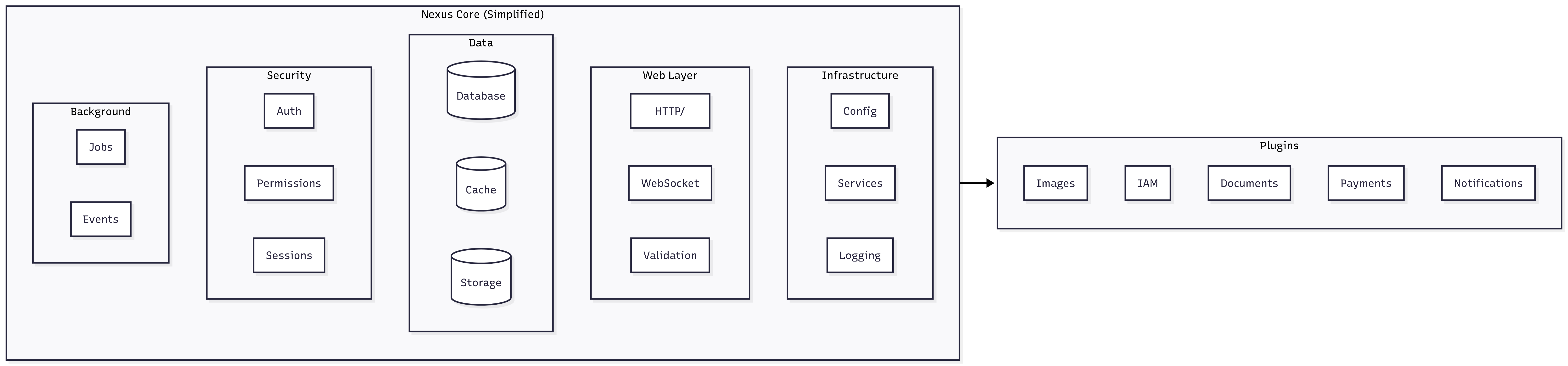 Nexus Framework - Image 1